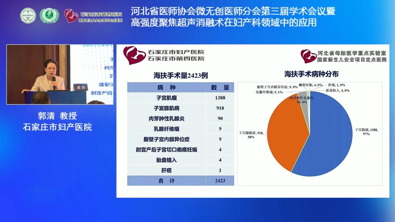 石家庄市第四医院郭清教授:高强度聚焦超声消融技术在本院的临床应用与发展