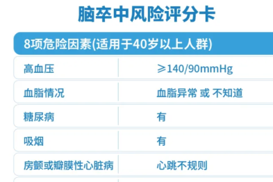 美中宜和卒中风险筛查门诊：让卒中可防可治