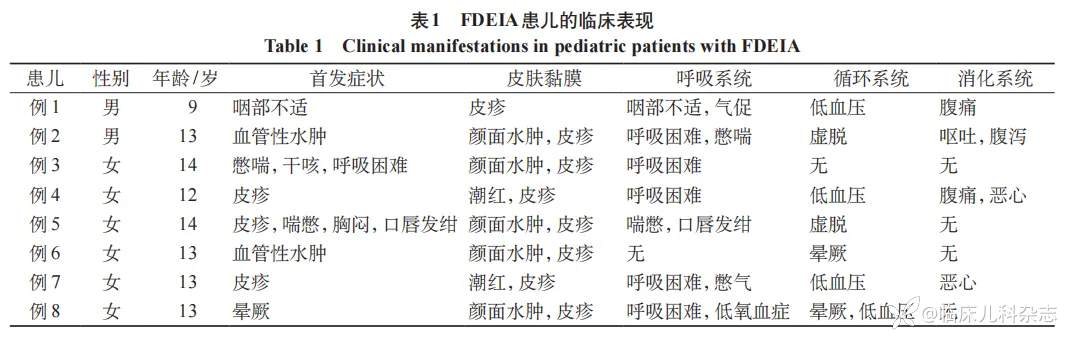儿童食物依赖运动诱发性严重过敏反应 8 例临床分析