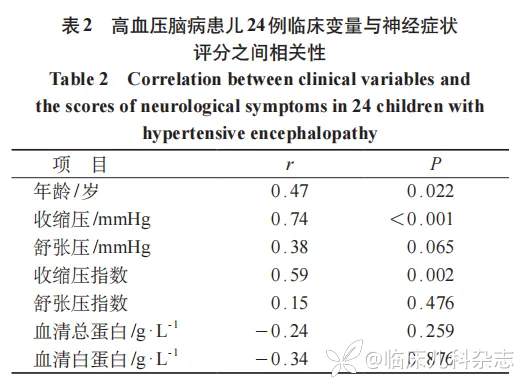 不同病因儿童高血压脑病临床特征比较：一项单中心 12 年回顾性分析