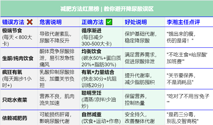 你的脂肪细胞正在日夜生产尿酸！减肥降尿酸的真相，医生终于说清楚了