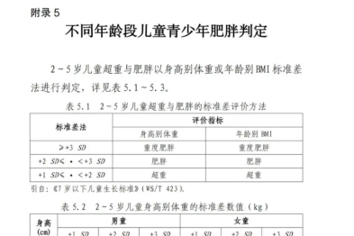 营养周丨我家孩子才 9 岁，这半年长了 20 斤