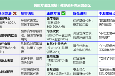 你的脂肪细胞正在日夜生产尿酸！减肥降尿酸的真相，医生终于说清楚了