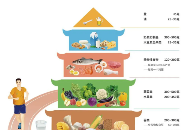 蓟医科普｜「 吃动平衡，健康体重」，这份科学减重指南请收好！