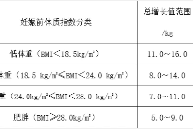 2025 年西安交大二附院全民营养周 | 如何科学管理孕期体重？