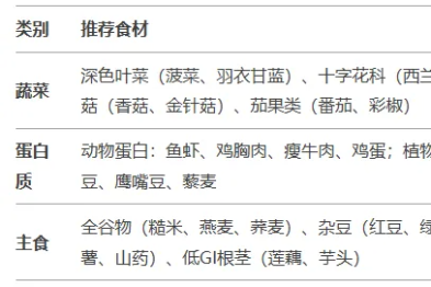 2025 西安交大二附院全民营养周| 211 饮食法：一个盘子控脂肪，科学吃出好身材
