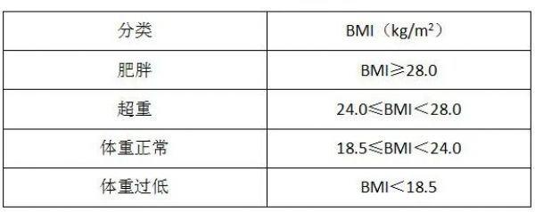 2025 年全民营养周——健康中国，营养先行