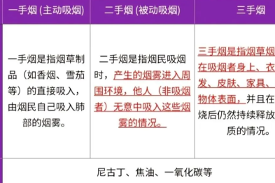 世界无烟日：拒绝烟草诱惑 对第一支烟说不