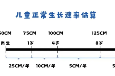儿童生长规律早知道，做不焦虑的家长