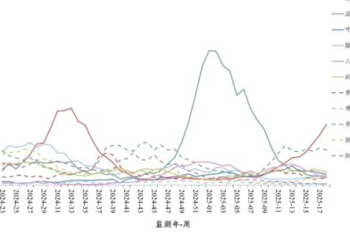 有人发现，身边感染新冠的人又多起来了......