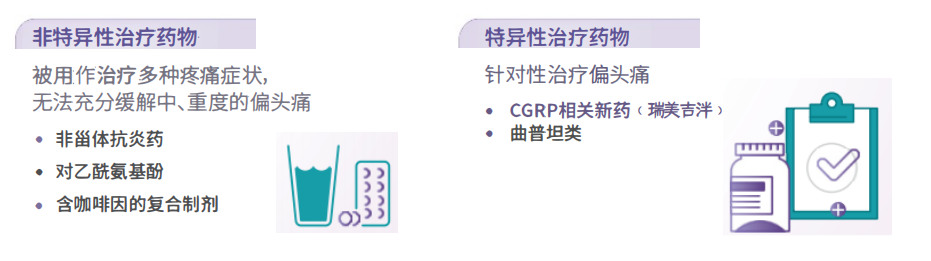偏头痛就吃止痛药？小心越吃越痛的 「致命陷阱」！