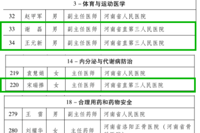喜讯｜河南省直第三人民医院 5 名专家入选省健康科普专家库