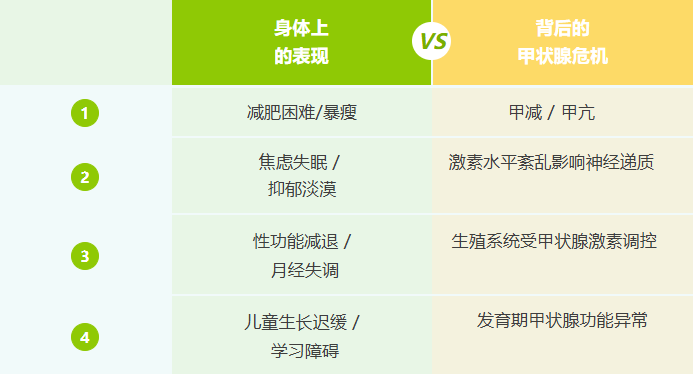 熬夜、高压、辐射暴露…这些「时代病」正在悄悄摧毁甲状腺！