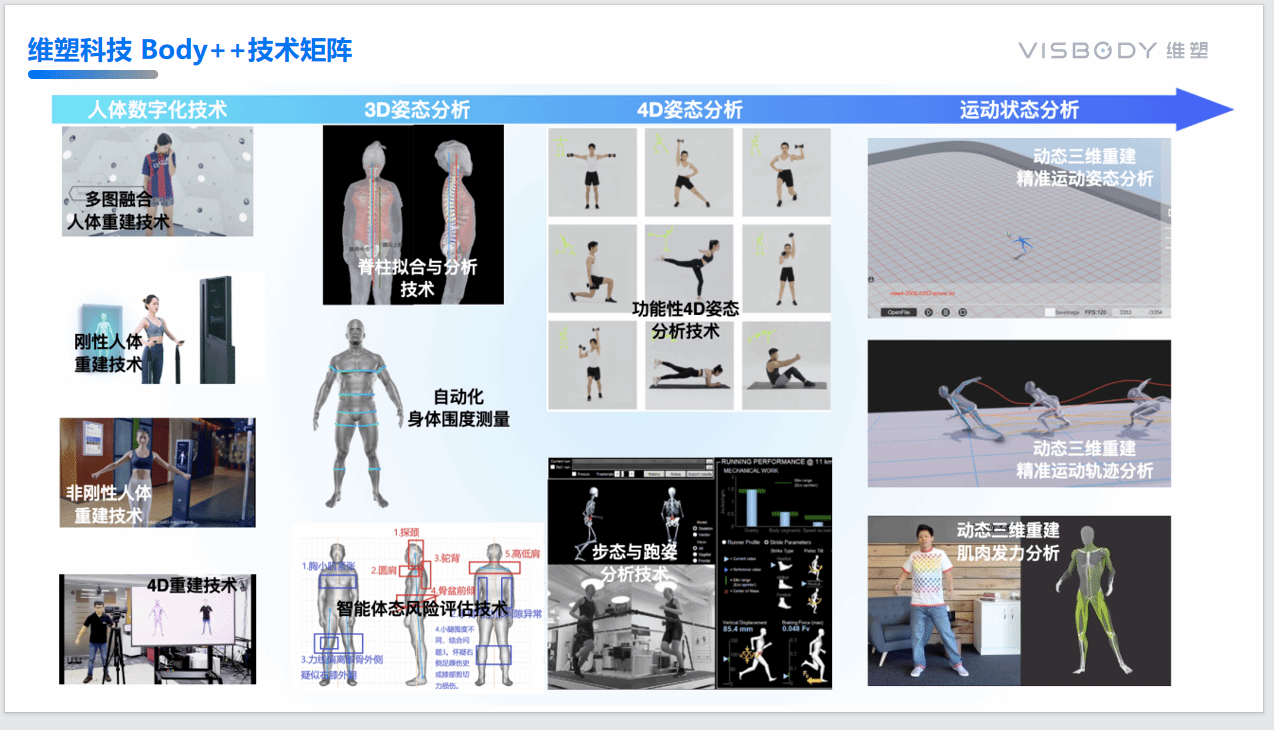 西安交大二附院运动医学科与维塑科技达成医研企合作新范式，共探运动医学创新发展