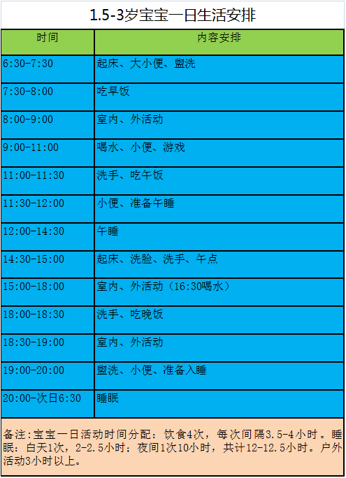 孩子怎么吃才健康？请收下这份 1-6 岁儿童饮食指南