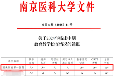 喜报！淮安市一院在南京医科大学 2024-2025 学年中期检查中获得 A+排名第一
