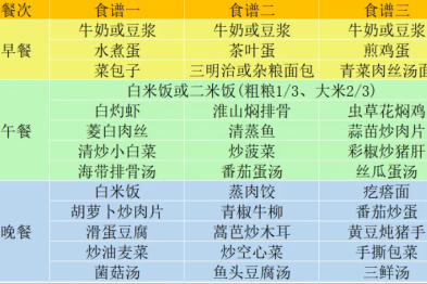 考生家长们注意啦！科学饮食为梦想续航