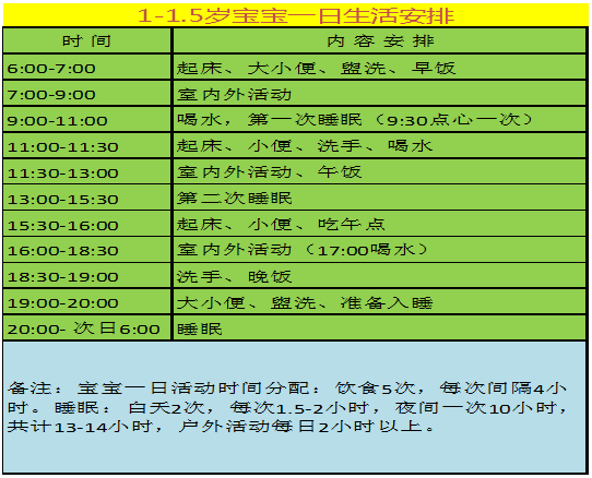 孩子怎么吃才健康？请收下这份 1-6 岁儿童饮食指南