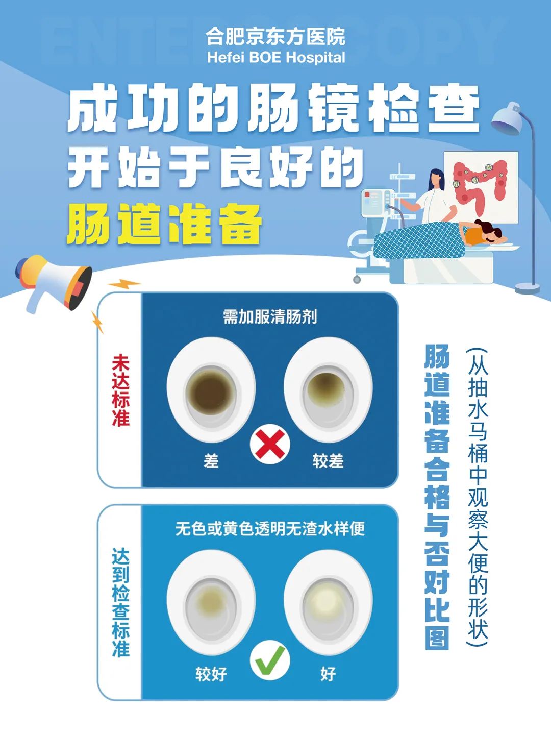 合肥京东方医院科普：20 天两明星患癌暴击，这件事千万别拖！