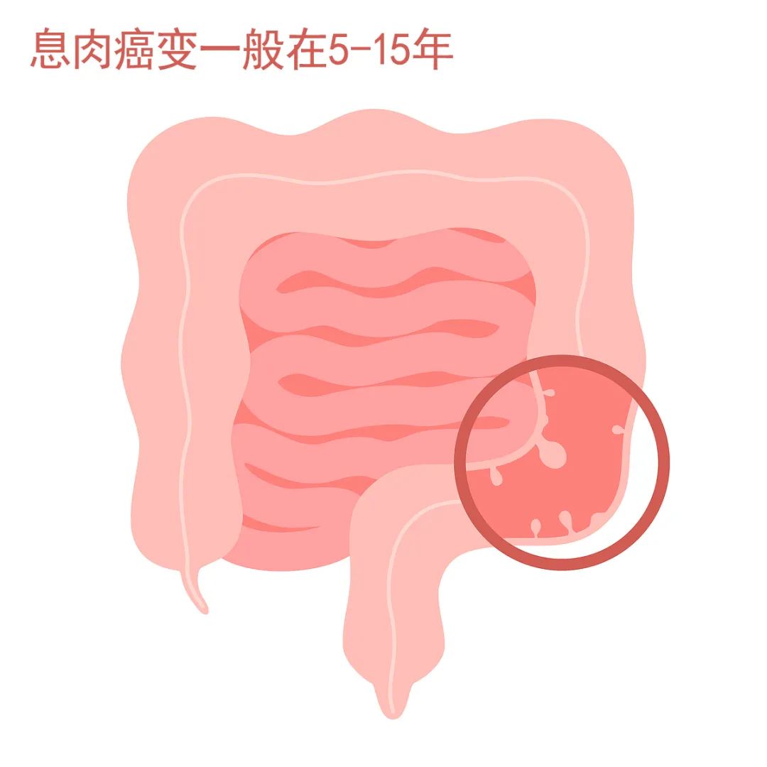 合肥京东方医院科普：20 天两明星患癌暴击，这件事千万别拖！