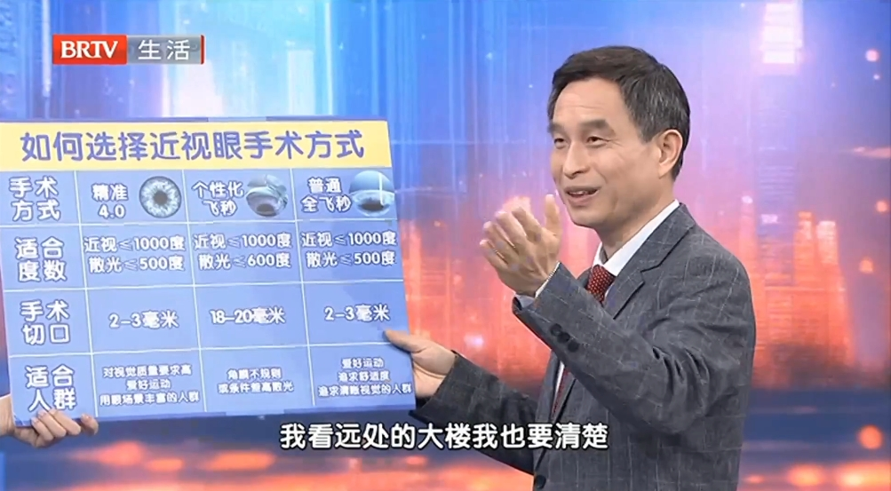 专家解答，视关未来 | 摘镜解锁人生新赛道，你准备好了吗？