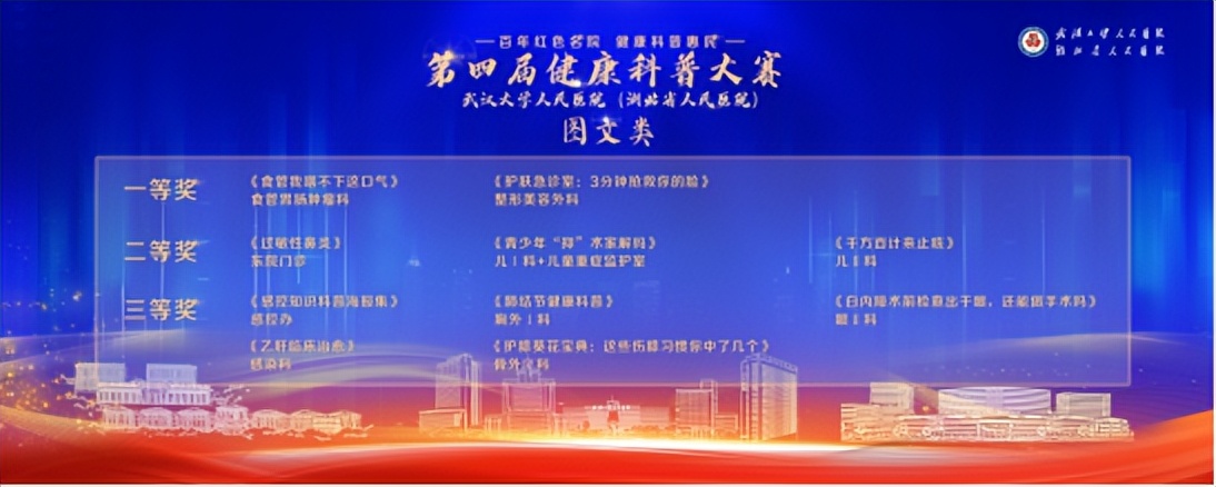 医学知识玩出「花」,健康科普「惠」万家!武汉大学人民医院第四届健康科普大赛吸引逾 200 万人次观看