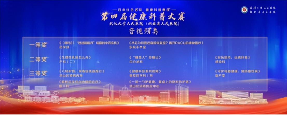 医学知识玩出「花」,健康科普「惠」万家!武汉大学人民医院第四届健康科普大赛吸引逾 200 万人次观看