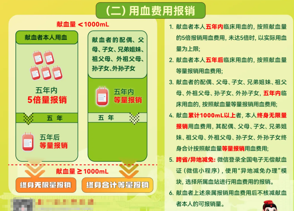 为什么无偿献血,用血时却要收费?真相在这里!