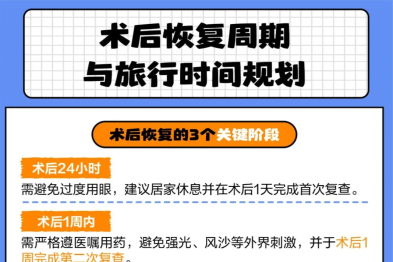 做近视手术影响毕业旅行吗？