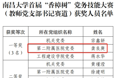 喜报！南昌大学二附院党务工作者在南大首届「香樟树」党务技能大赛中喜获佳绩