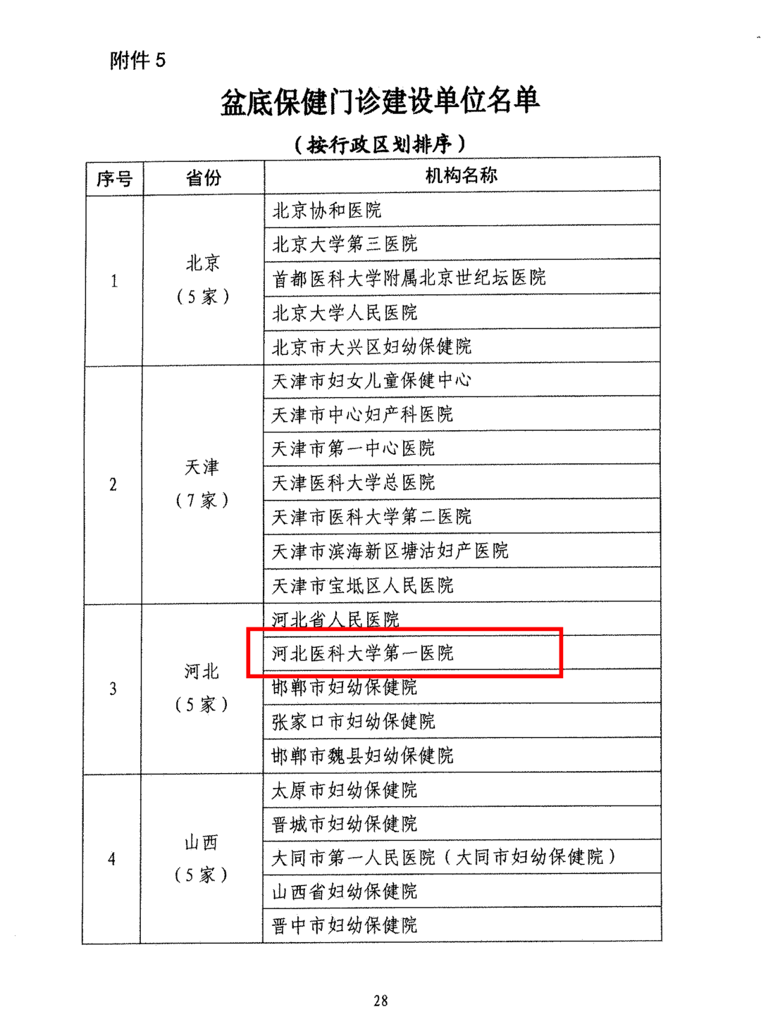 河北医科大学第一医院盆底诊疗中心成功获批「国家盆底保健门诊建设单位」