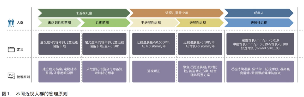 双眼高度近视伴斜视，双术合璧助力 12 岁少年迎视觉新生！
