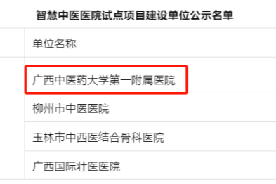 广西中医药大学一附院入选国家智慧中医医院试点建设单位