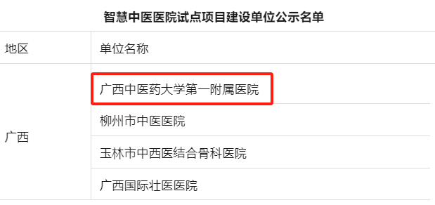 广西中医药大学一附院入选国家智慧中医医院试点建设单位