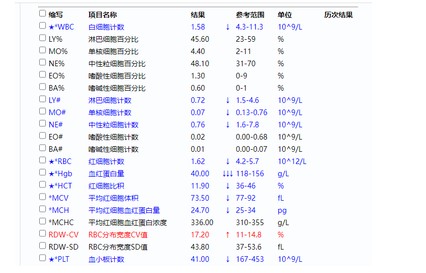 【卓越阳光】生死竞速!消化儿科联手用内镜 "缝补" 患儿出血消化道