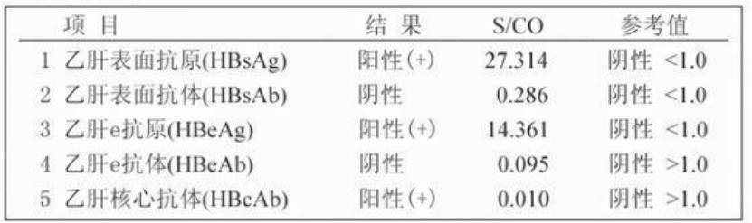 定性、定量傻傻分不清,表面抗原变化你会看吗?
