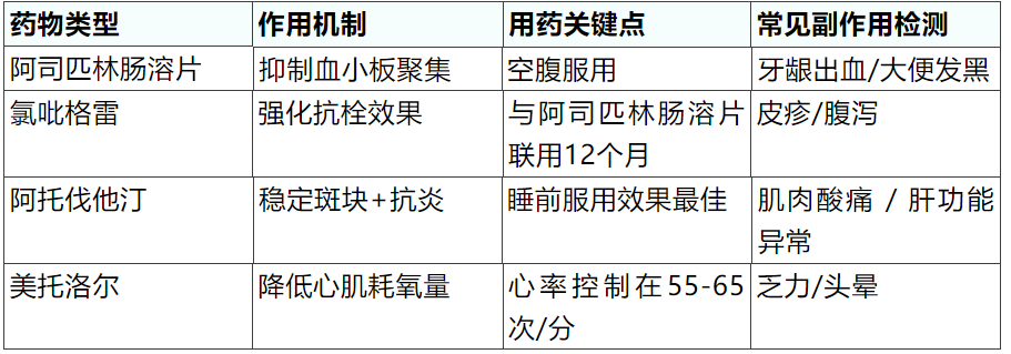 心脏支架术后"防复发三件套"——您需要知道的保心指南