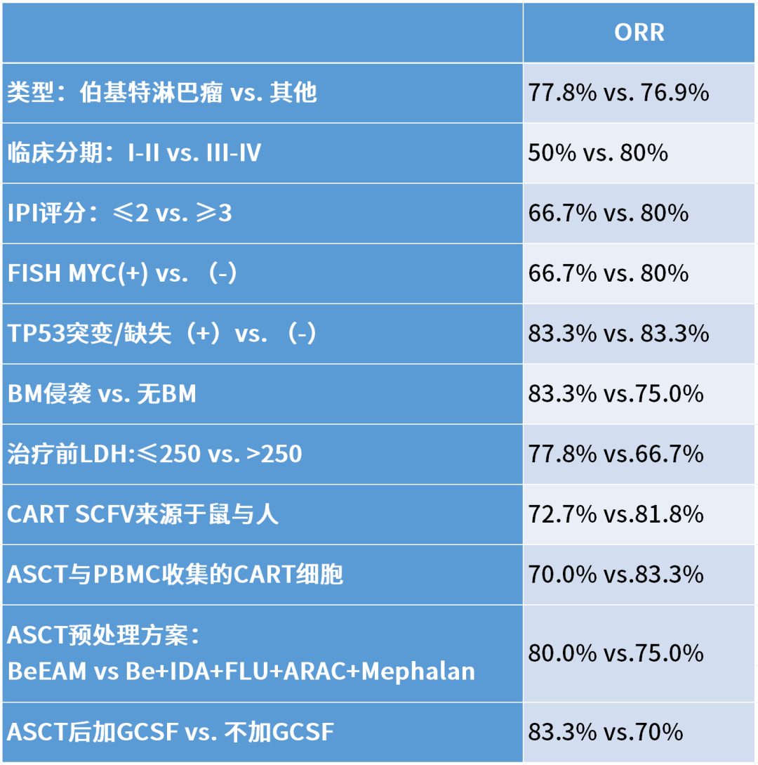 EHA 2025 丨张弦主任团队:自体造血干细胞移植续贯 CD19/CD22 双靶点 CAR-T 治疗难治/复发的高侵袭性 B 细胞淋巴瘤
