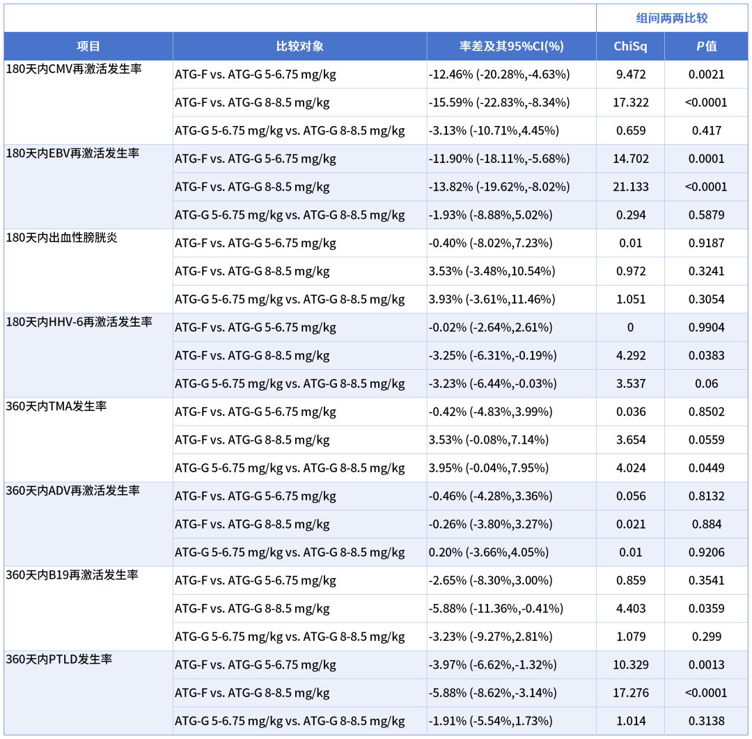 EHA2025 丨卢岳主任团队:不同剂量 ATG-T 和 ATLG 在 ALL 患者以 TBI/MAC 为预处理方案的单倍体造血干细胞移植中的比较