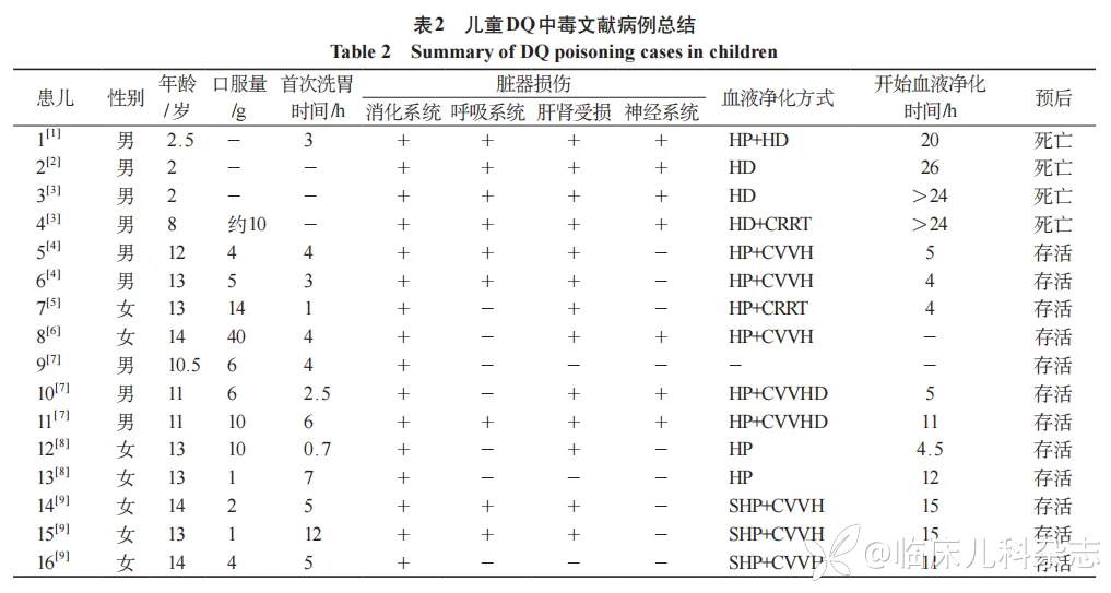儿童敌草快中毒 8 例临床分析并文献复习