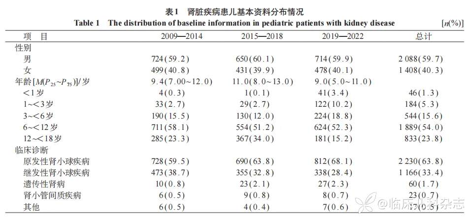 3496 例儿童肾脏疾病病理资料分析:一项单中心回顾性研究