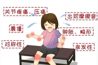 不是肩周病，不是关节炎！这种风湿病，好多人不认识
