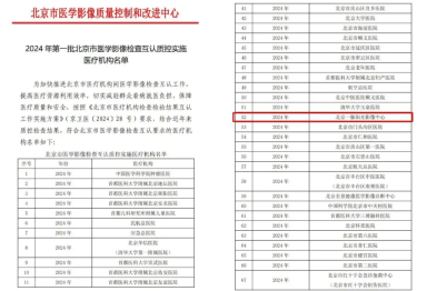 检查结果互认 | 直击「重复检查、看病流程繁琐」的民生痛点