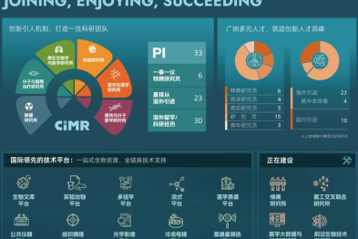 31 个月，从 0 到 33：创新中心如何打造全球医学创新人才"强磁场"？