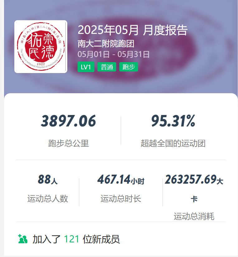 南昌大学二附院开展职工「体重管理年」21 天健跑挑战活动