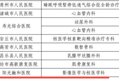 阳光融和医院影像医学与核医学专业被确定为市级优势特色专科