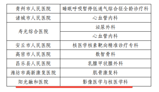 阳光融和医院影像医学与核医学专业被确定为市级优势特色专科
