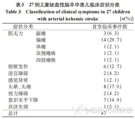 儿童动脉缺血性脑卒中临床特征分析:一项单中心回顾性研究