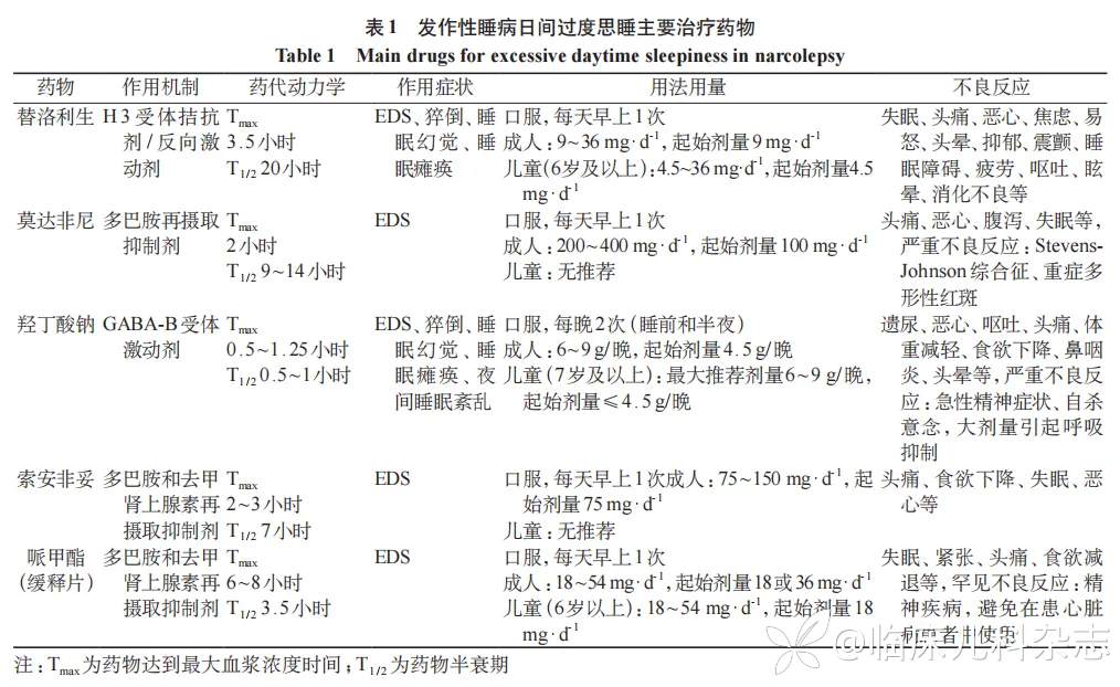 儿童发作性睡病药物治疗及进展