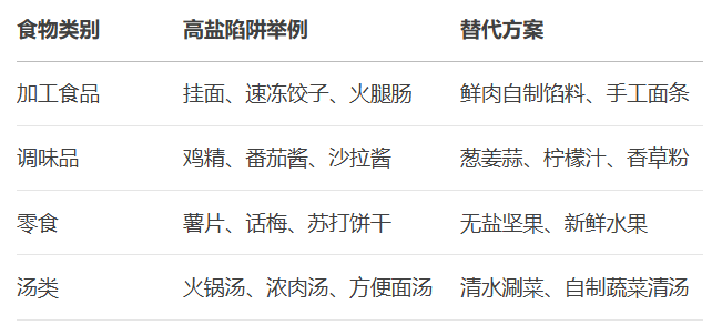 「盐」多必失!心衰患者看过来